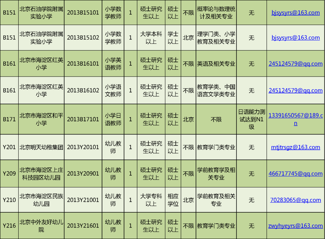 首都人才网招聘（岗位超多）