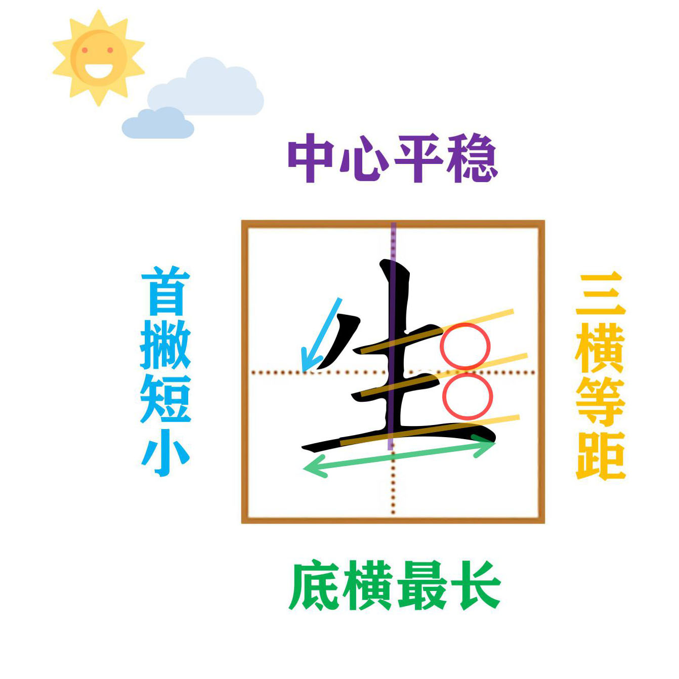 首是独体字还是上下结构(先是独体字还是上下结构)