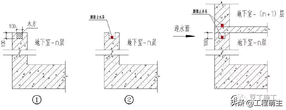 49个建筑防水工程标准化节点做法，渗漏不再是难题！