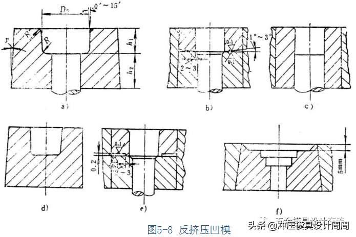 冷挤压工艺及模具设计第三章“组合凹模”与“正挤压模”