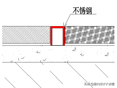 不锈钢深化节点 多种收边收口解决方案