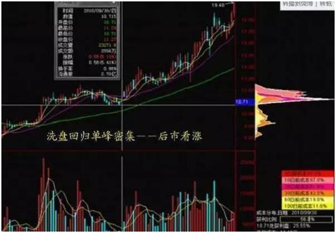 利用“筹码”解决主力进出场问题，散户看懂就知道该如何盈利了