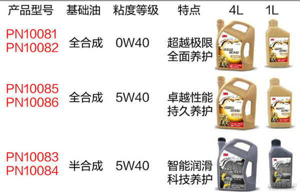 如何选择机油品牌？14个品牌详解，2万余字（推荐收藏）