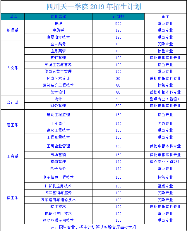 四川天一学院招生简章