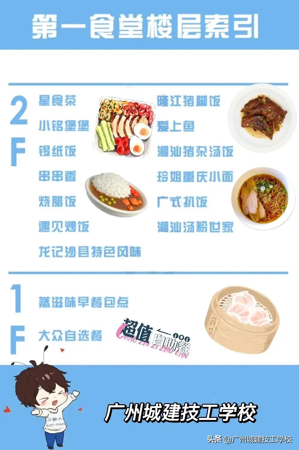 城建食堂大改造？最新最全城建饮食索引请查看