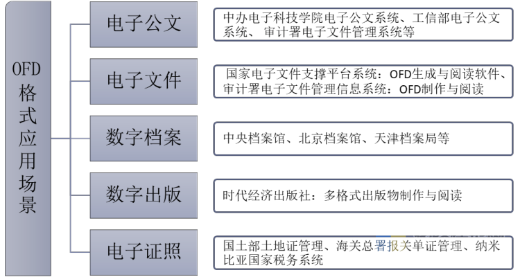 2020年中国版式软件市场发展现状及行业发展趋势