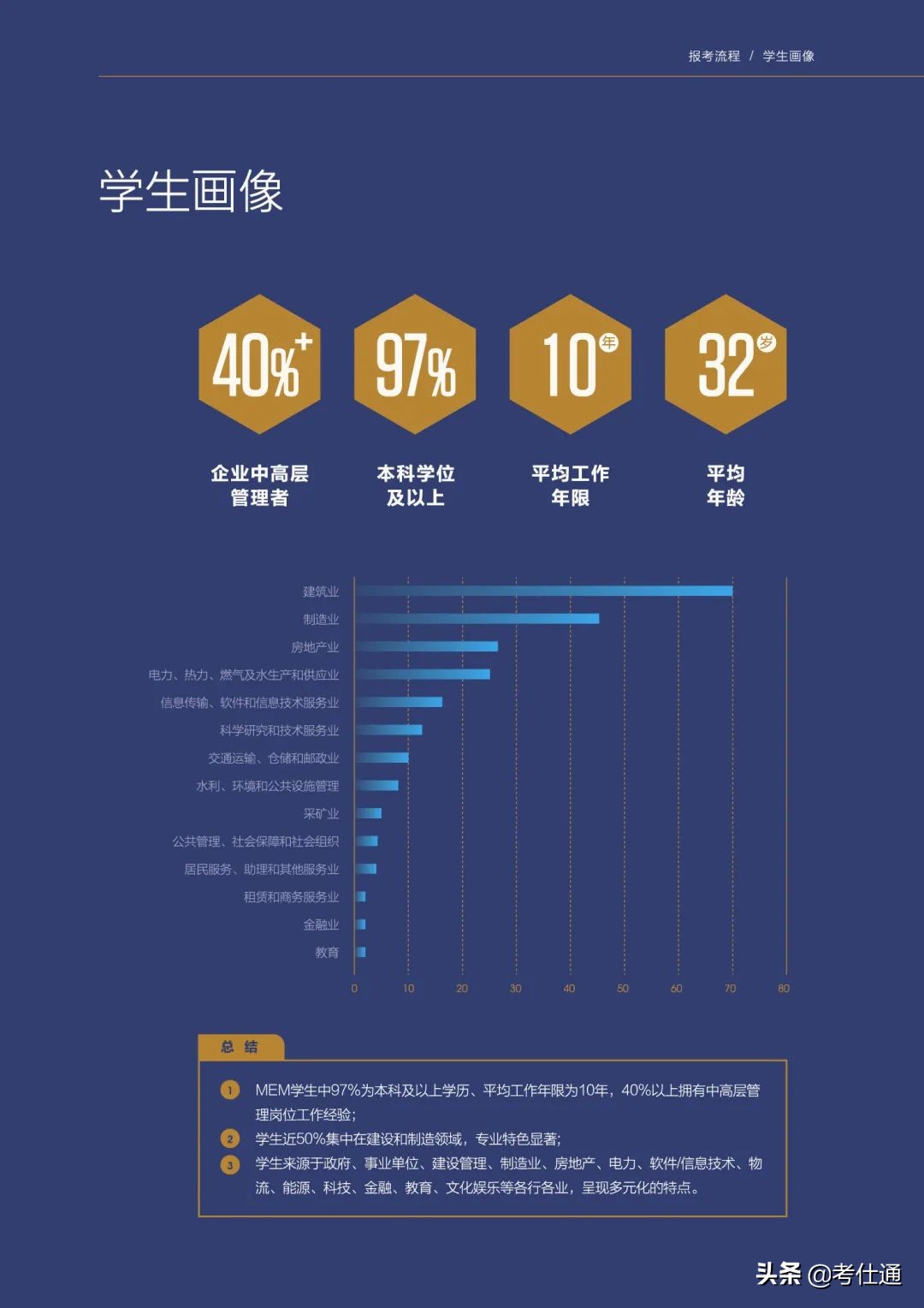 天津大学2022年工程管理硕士（MEM）和（EMBA）招生简章发布