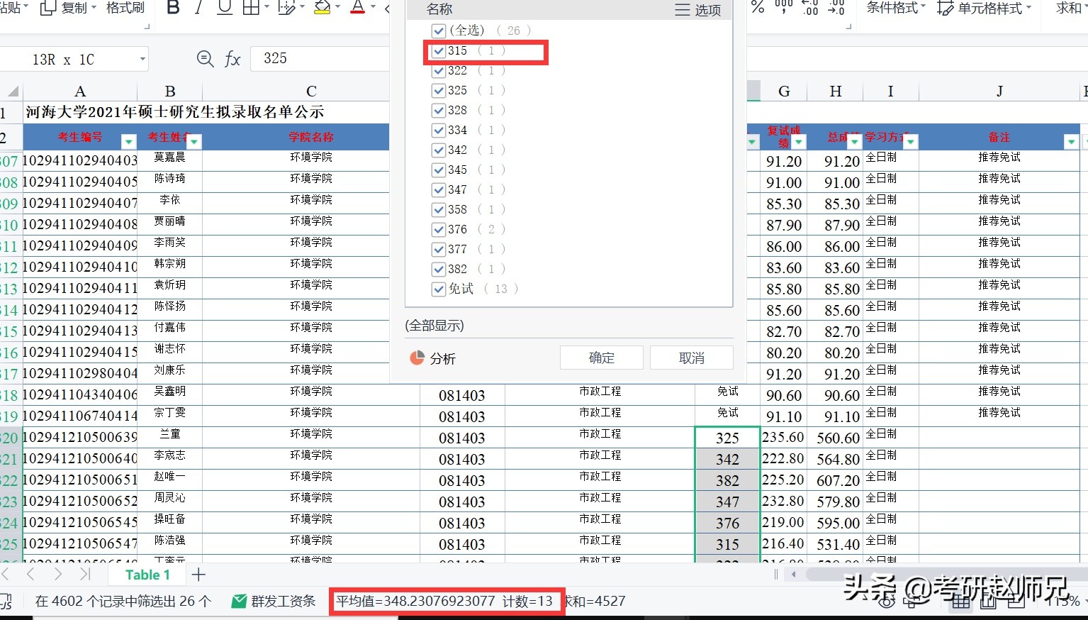 江苏省211推荐—河海大学一流学科，分别要多少分才适合？