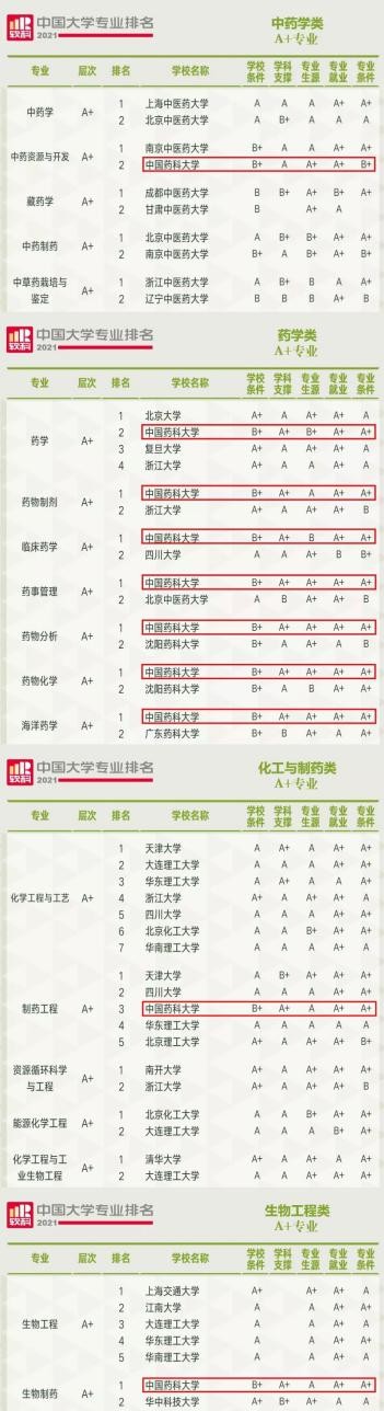 这类大学全国仅3所！一所还是“国字号”，创下多项“中国第一”！