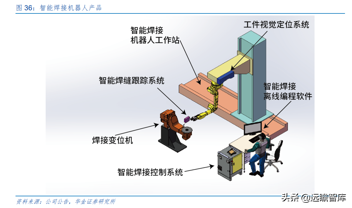 上海市小巨人企业，布局激光切割系统，柏楚电子拥有2大核心优势
