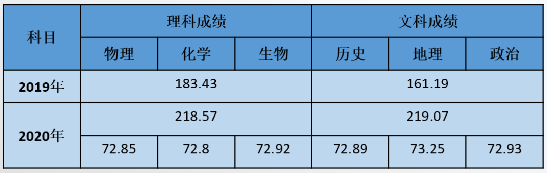 豫学津考｜天津的高考优势是不是越来越小了？