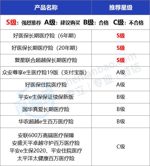 支付宝上的保险能买吗？历时数月，我把支付宝保险彻底扒干净了