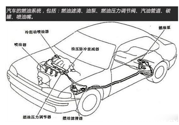 汽车加油门时一顿一顿的，车子加油门提速抖动