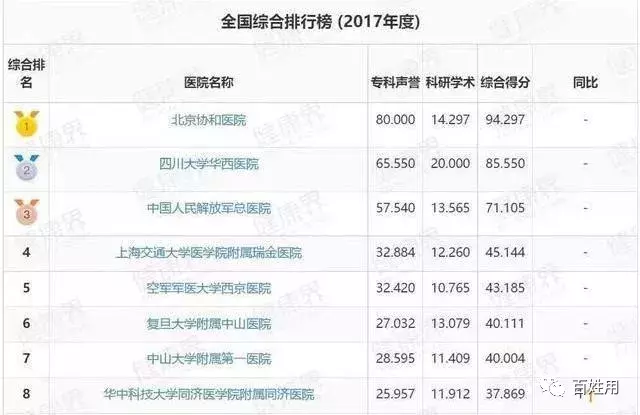 浙江大学医学院和四川大学华西医学中心，谁实力更强？如何选择？