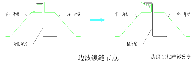 高清版钢结构各个构件和做法，早晚用得到哦！