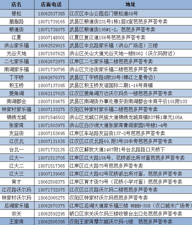 春季给肌肤补补水吧！武汉芦荟鲜原浆灌肤套餐仅19.9抢~27店通用