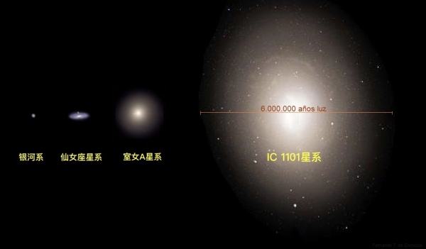 最大的星系有多大？这个星系堪比几千个银河系，恒星数量更是超多