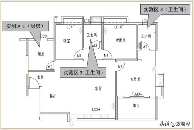 全套实测实量操作手册，主体/砌筑/装饰装修真全面