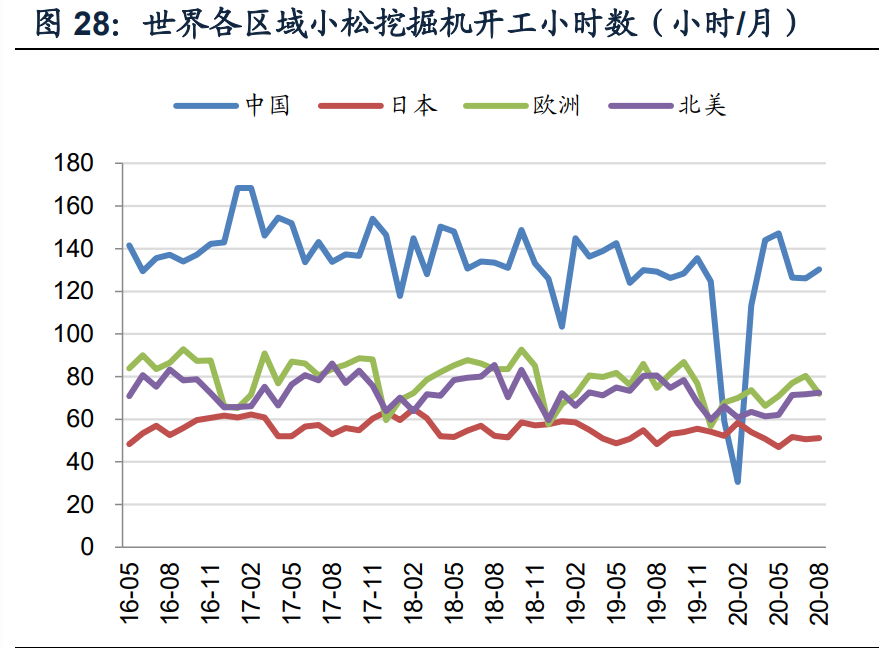 挖掘机行业深度报告：销量中枢向何处去