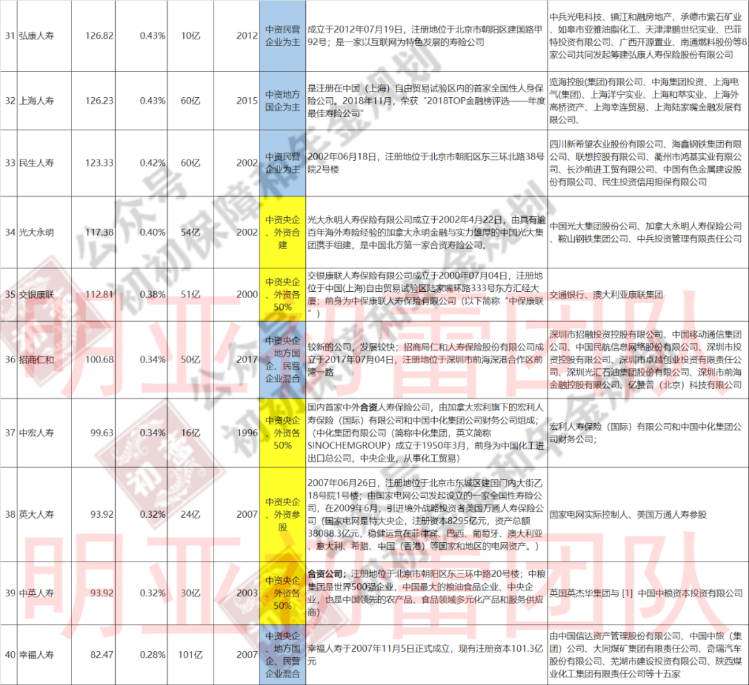 保险公司注册资本金,保险公司注册资本金排名榜