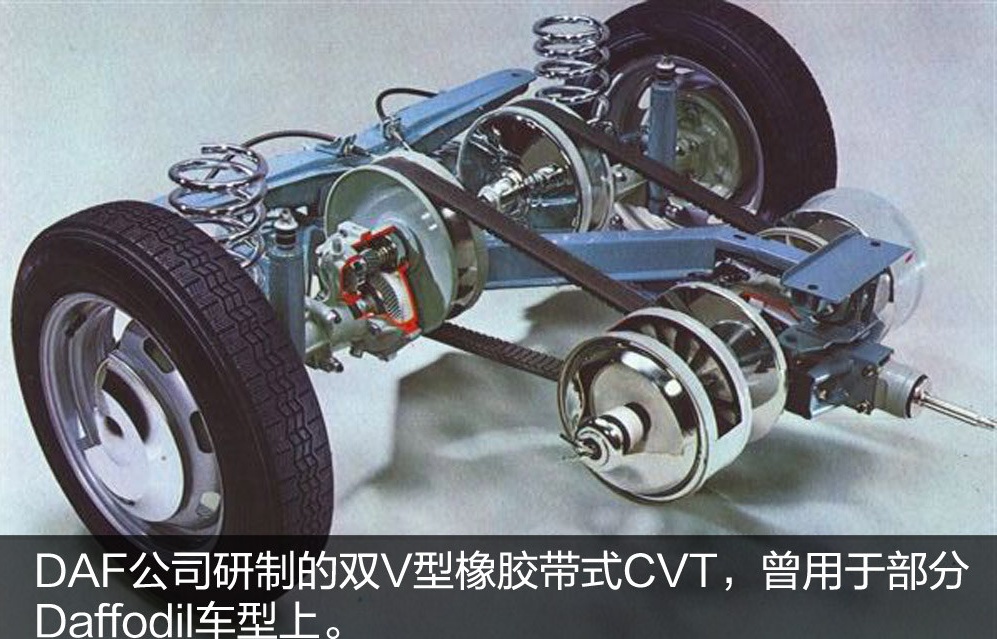 CVT变速箱揭秘：汽车传动新革命