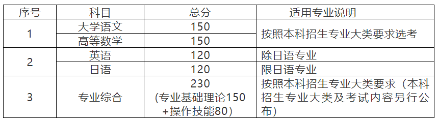 江苏专转本热点问题，萌新必看