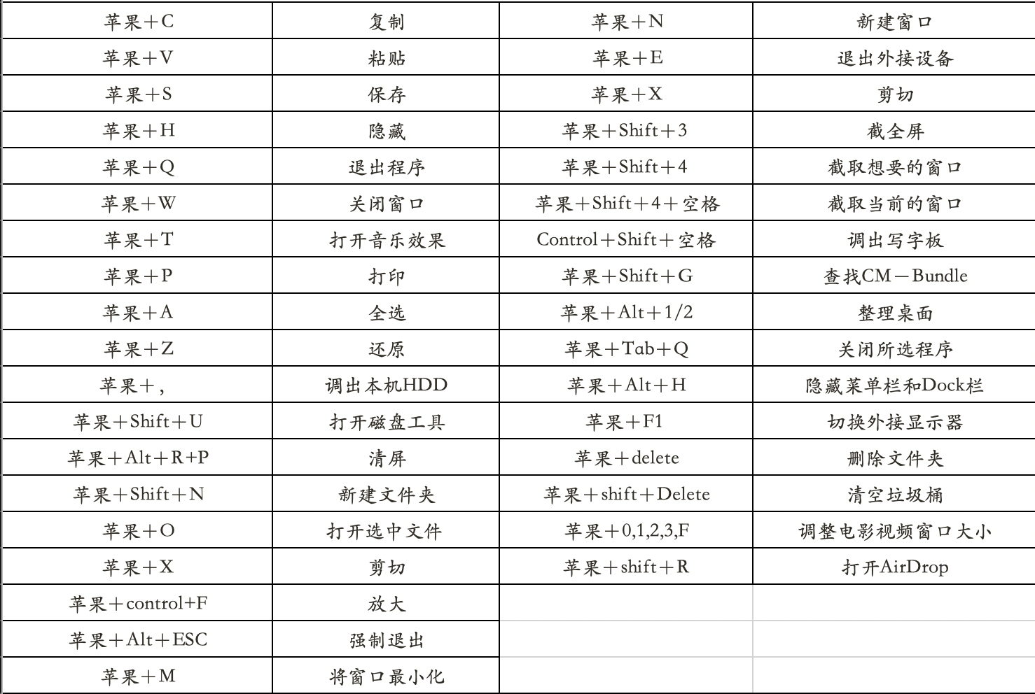 苹果电脑的快捷键和使用技巧（苹果电脑键盘快捷键一览表）(1)