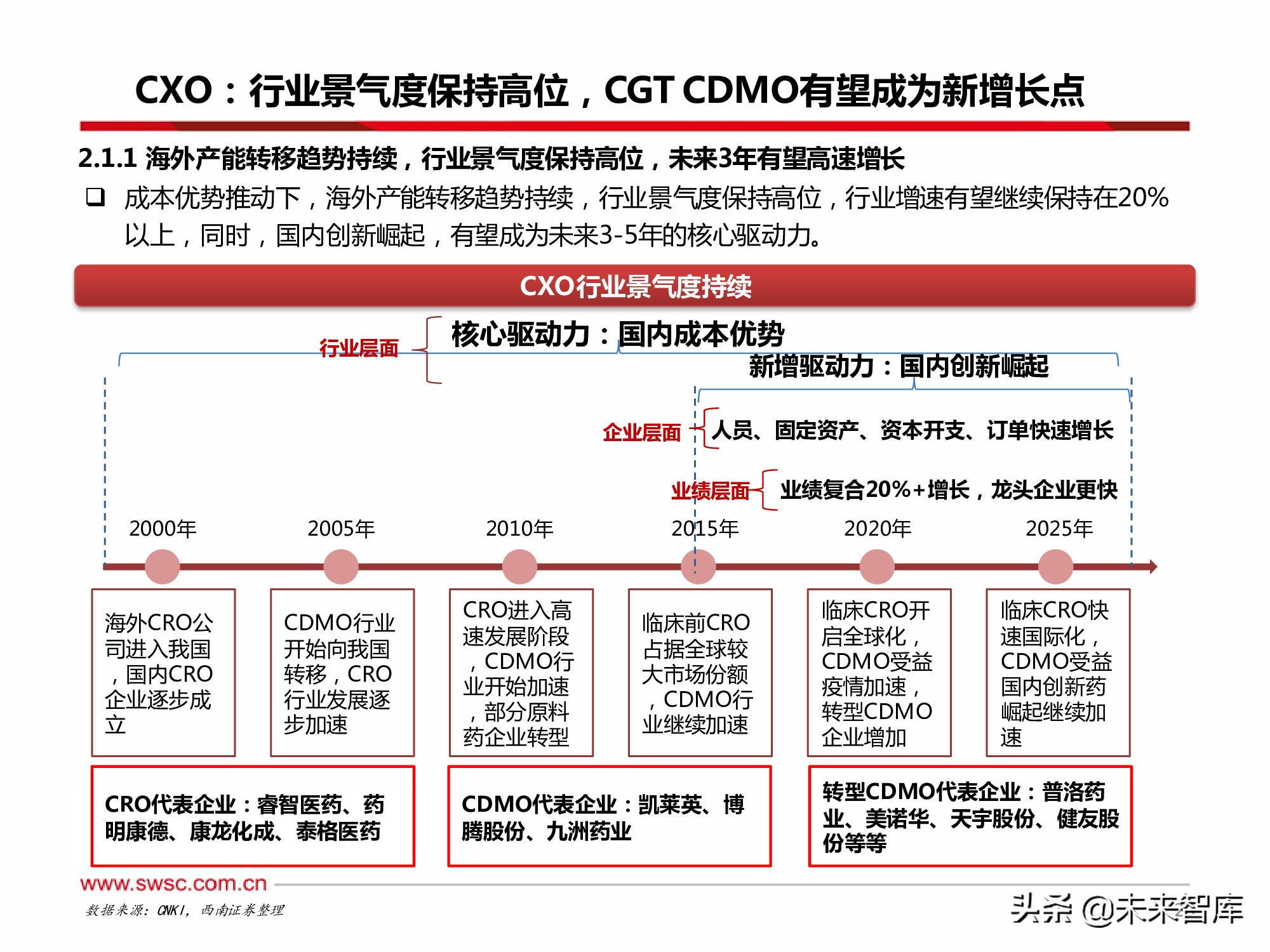 医药行业2022年投资策略：寻找“穿越医保”和“疫情脱敏”品种