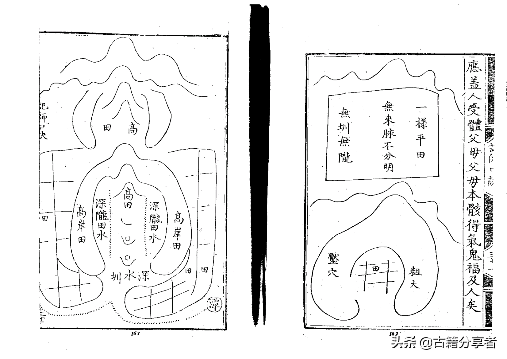 风水地理书 阴宅穴位解说《地理囊金集注》第3部份