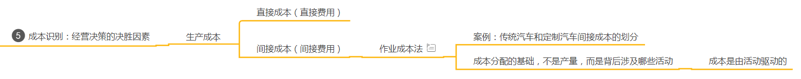 财务人员必须要懂得财务思维，一张导图告诉你什么是财务思维