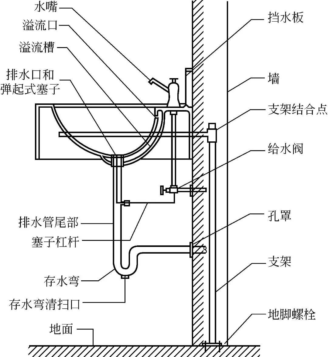 小便斗安装高度 箭牌小便斗安装图633-泛经验