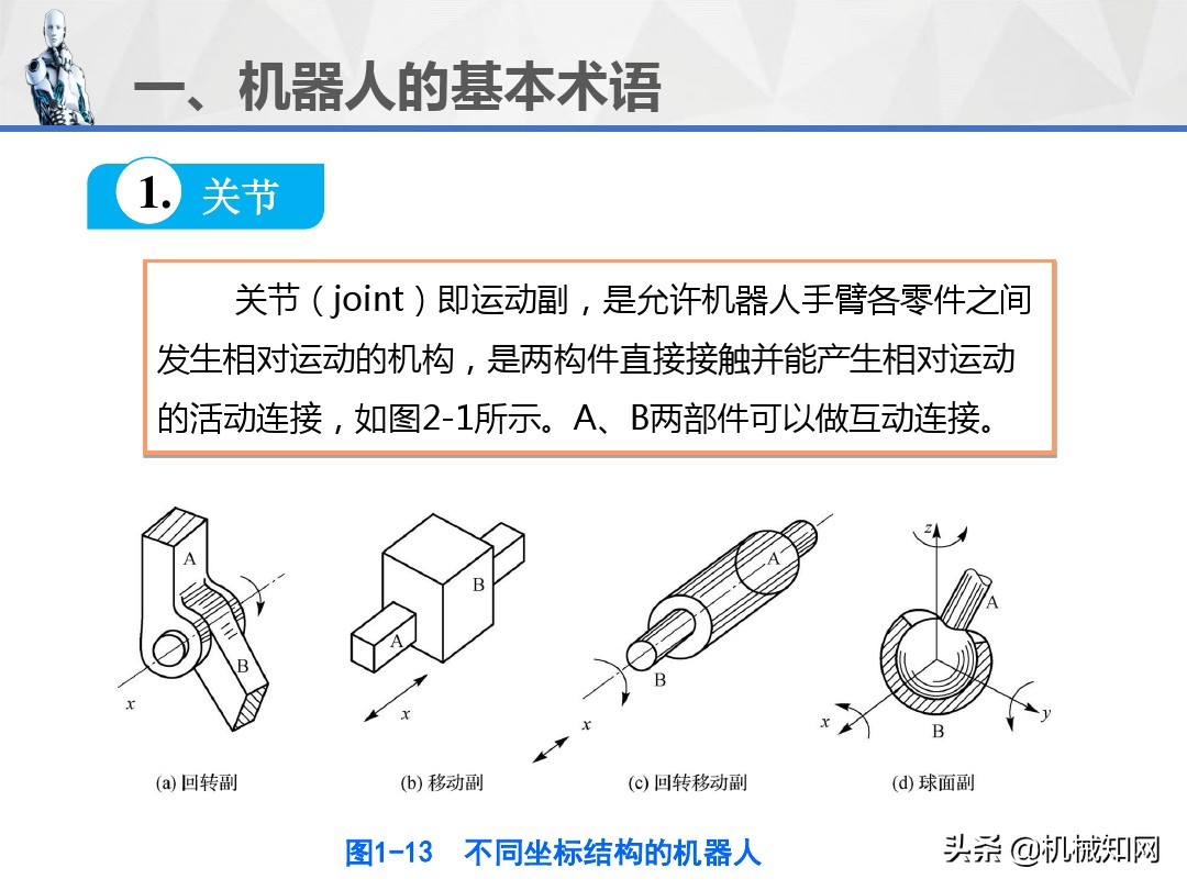 工业机器人的技术参数、图形符号和工作原理，1文教你讲明白