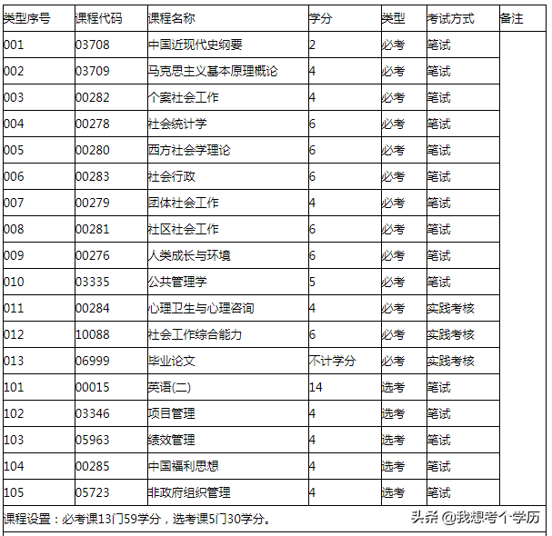 华南农业大学全日制自考本科招生简章