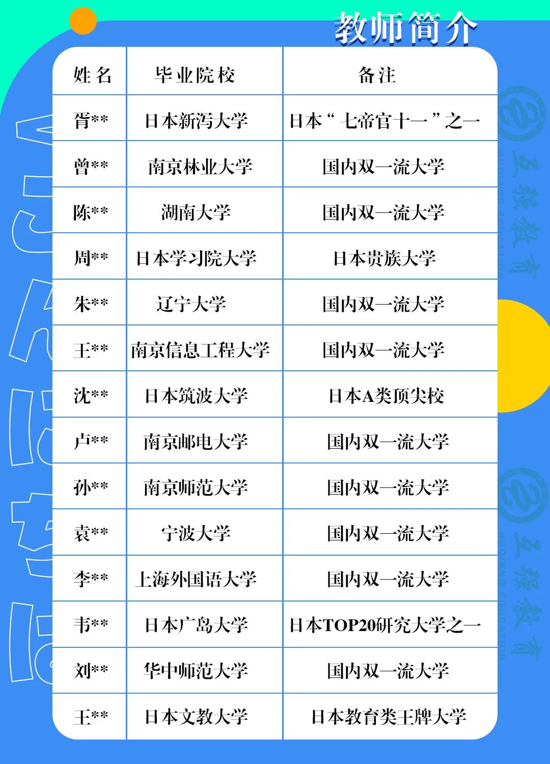 深圳新入职“豪华”教师阵容惊呆网友，某中学日语老师：基本操作