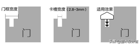 第十章：门连套综合篇