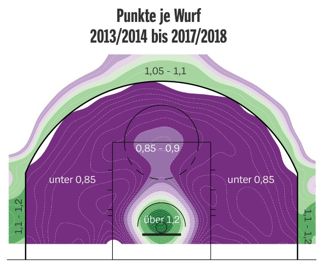 nba三分球大战为什么有花球(NBA的三分球：从无到有，一条线彻底改变了比赛的规则)