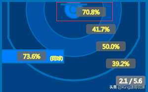 杰伦布朗身高体重(人物｜双星中被掩盖着的新核，绿军的复兴之光：杰伦布朗)