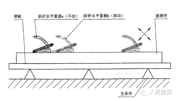 人防设备——钢结构人防门的检验规程