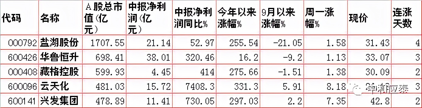 周二股市重要投资参考