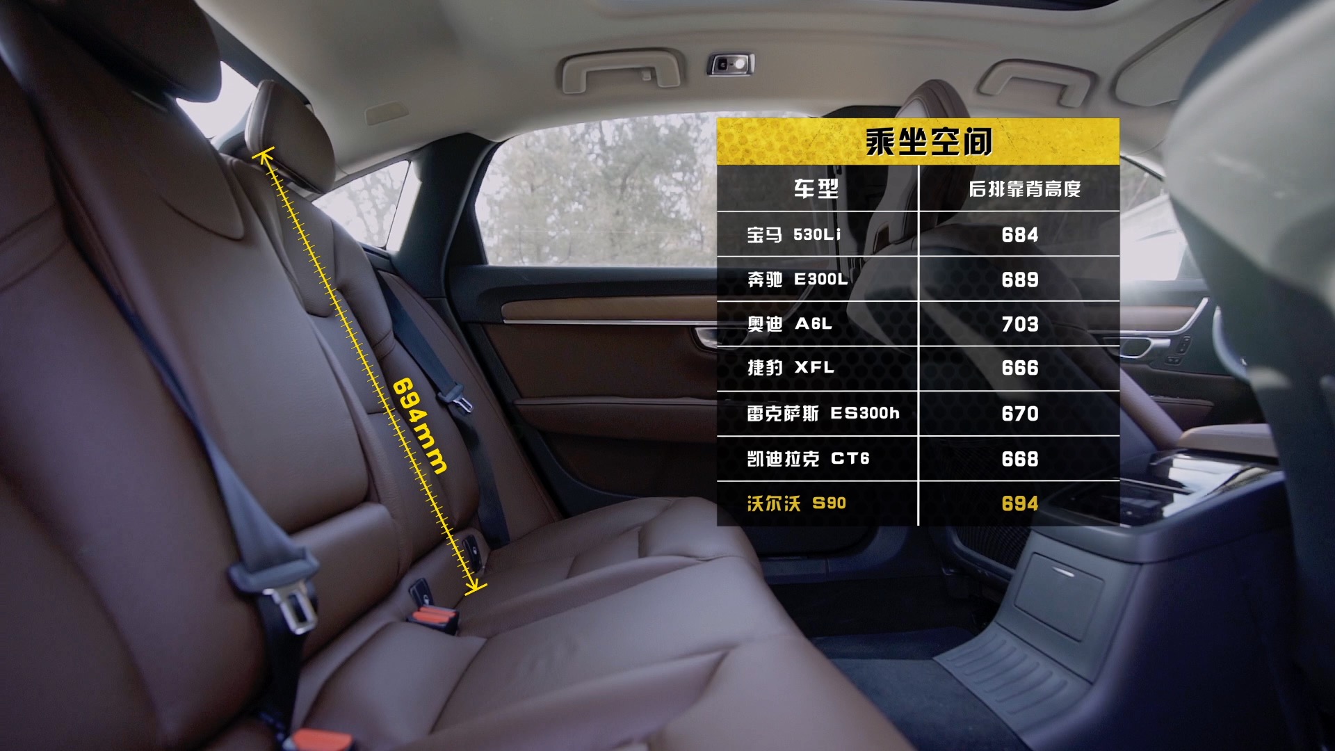 沃尔沃S90凭什么作为旗舰？四项全面测试告诉你答案