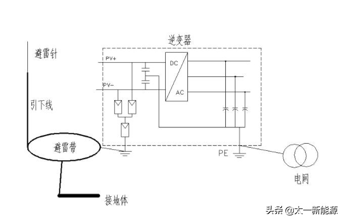 地线怎么接（农村家用接地线怎么做）-第3张图片-欧交易所