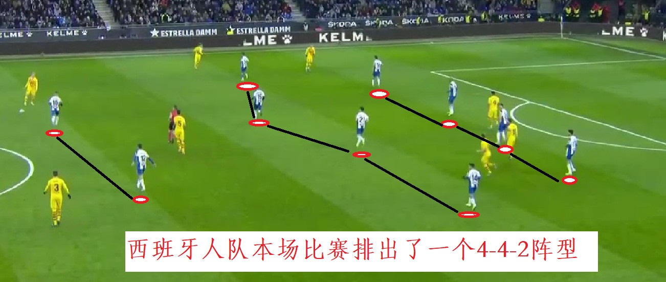 西甲复盘(复盘西甲：西班牙人阵型宽度存在问题，巴萨