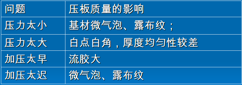 PCB多层板层压技术交流