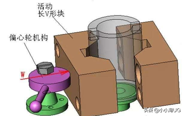 夹具夹紧方式之手动夹紧重点讲解