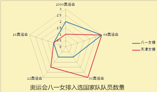 排球番号(深度分析：八一女排现在为何步履如此蹒跚)