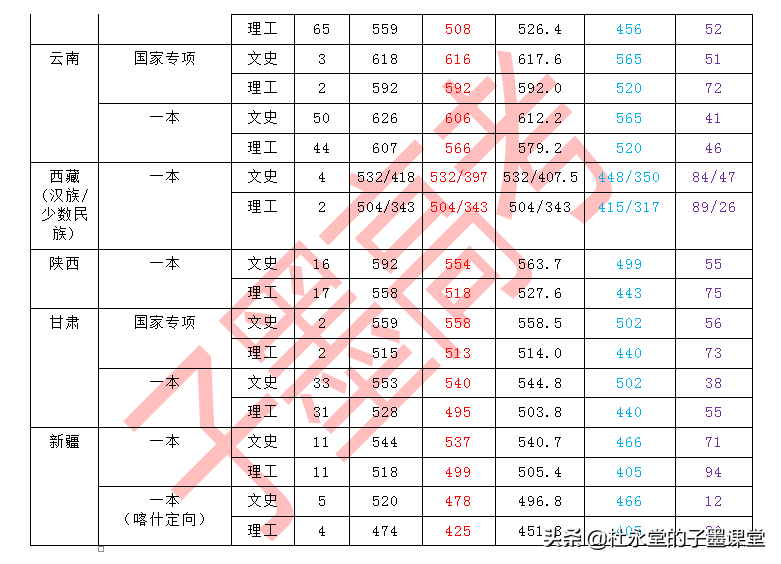 上海政法类大学除了华东政法大学，即将迎来“新的”一所政法大学
