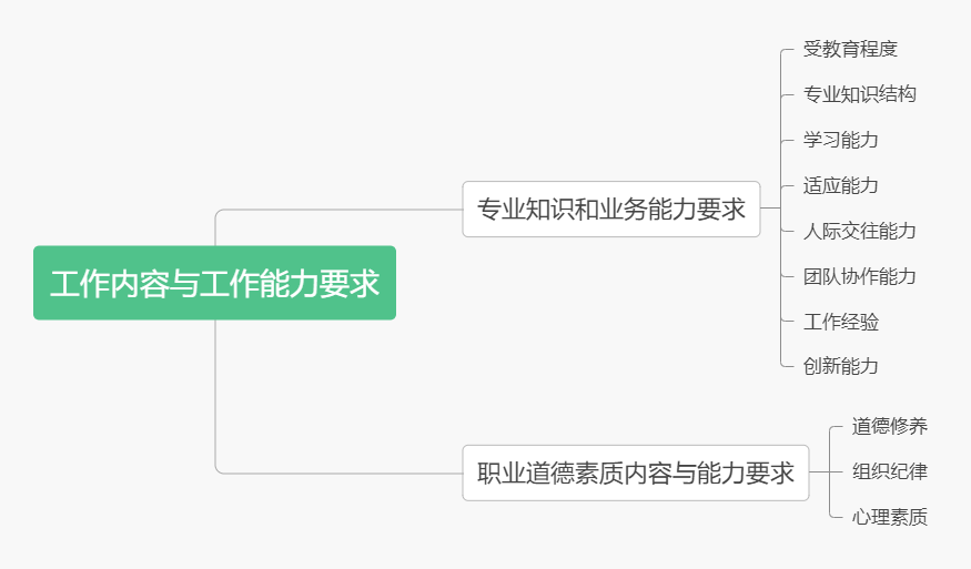 会计本科专业人才的社会需求——标准很高，能做到一半就是牛人