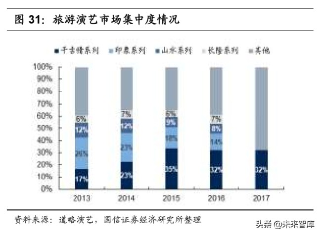 陕旅集团招聘最新消息（社会服务行业深度报告）