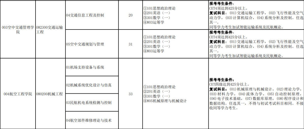 西北农林科技大学生命科学学院（英语四六级报名进行中）