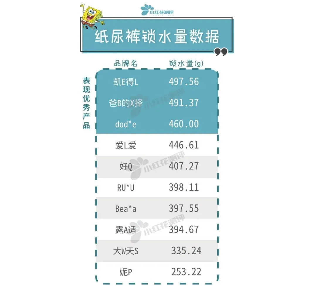 10款高端纸尿裤测评：最贵的这款，却差点垫底